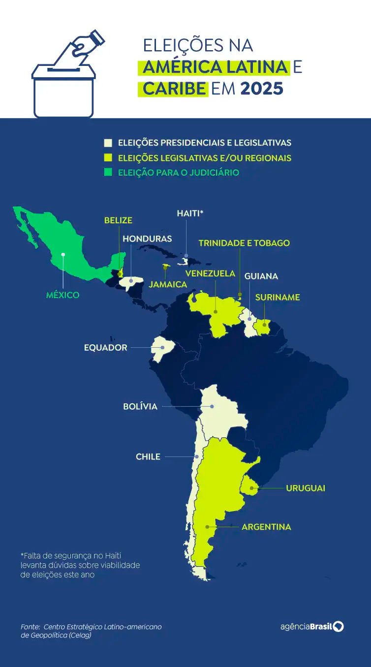 eleicoes na america latina e caribe
