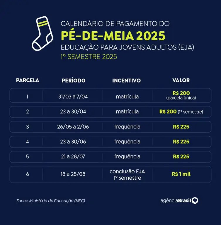 Arte/Agência Brasil Calendário pé-de-meia - EJA - primeiro semestre