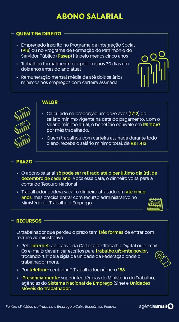 Arte/Agência Brasil Arte abono salarial